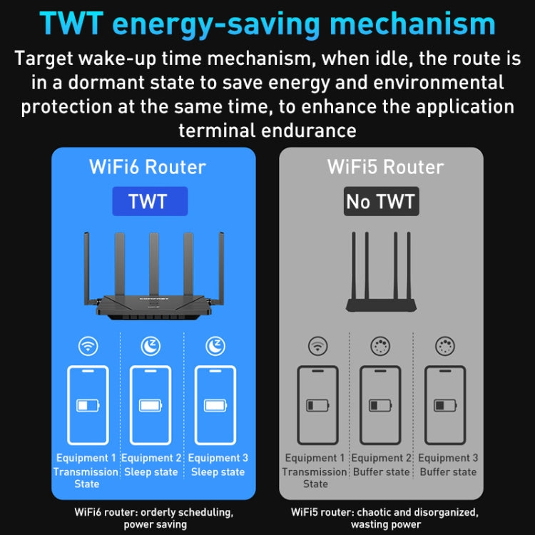 COMFAST CF-WR631AX MESH Networking WiFi6 Gigabit Dual Frequency 3000M Wireless Router, Plug:UK Plug - Wireless Routers by COMFAST | Online Shopping UK | buy2fix