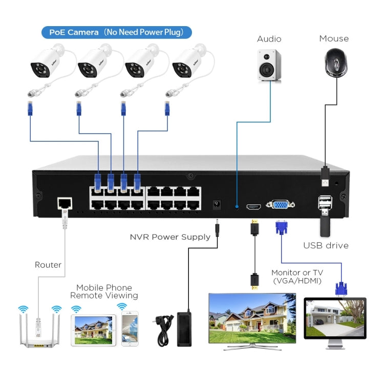 SriHome NVS006 1080P Ultra HD 16 Channel POE Network Video Recorder(UK Plug) - Digital Video Recorder by SriHome | Online Shopping UK | buy2fix