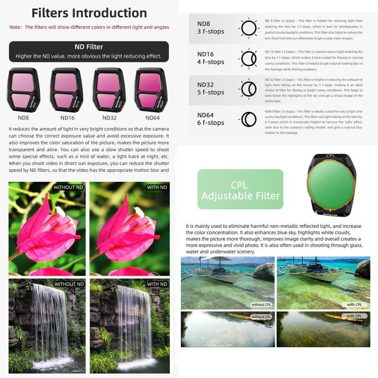 For DJI Air 3S Sunnylife Camera Lens Filter, Filter:6 in 1 UV CPL ND8-64 -  by Sunnylife | Online Shopping UK | buy2fix