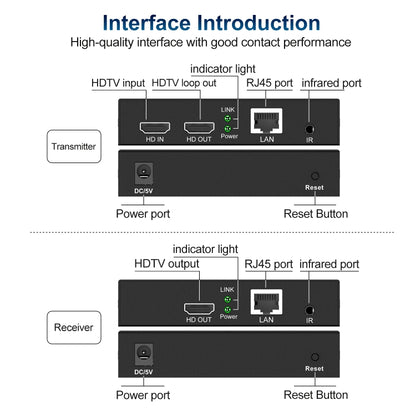 150m HDTV Network Extender(US Plug) - Amplifier by buy2fix | Online Shopping UK | buy2fix