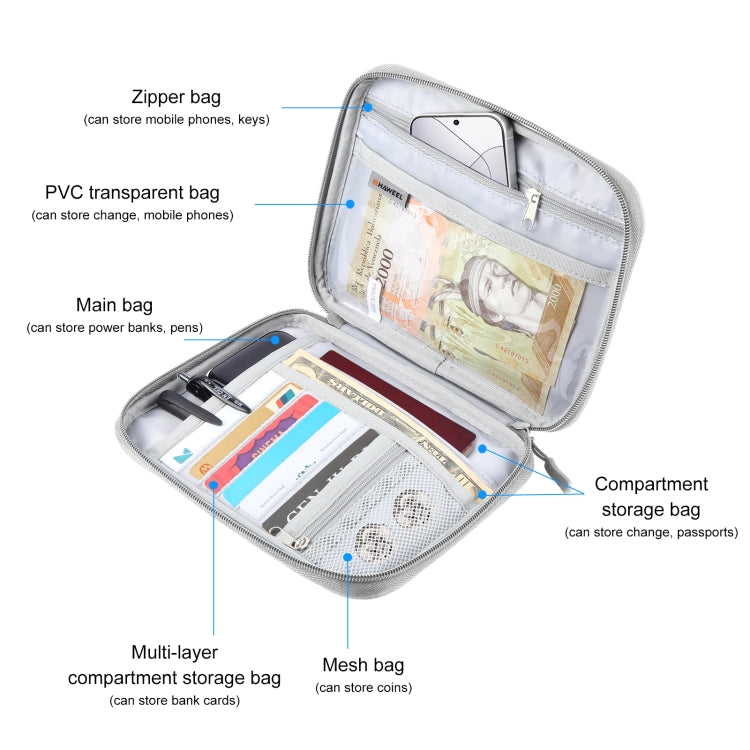 HAWEEL Passport Wallet Document Organizer Credit Cards Case Bag with Handle (Grey) - Card & Passport Bags by HAWEEL | Online Shopping UK | buy2fix