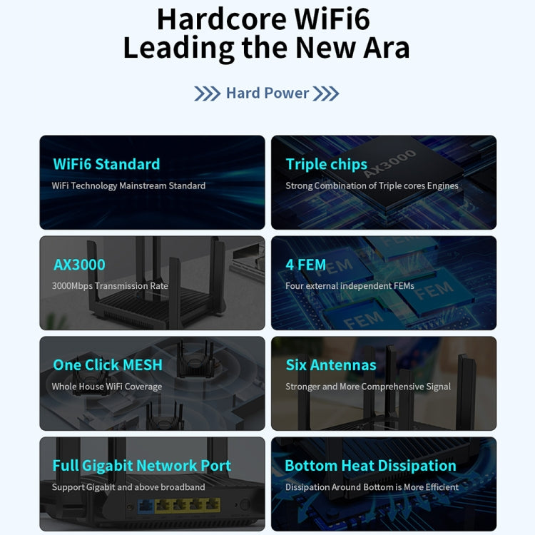 COMFAST CF-WR635AX 3000Mbps WiFi6 Dual Band Gigabit Wireless Router - Wireless Routers by COMFAST | Online Shopping UK | buy2fix