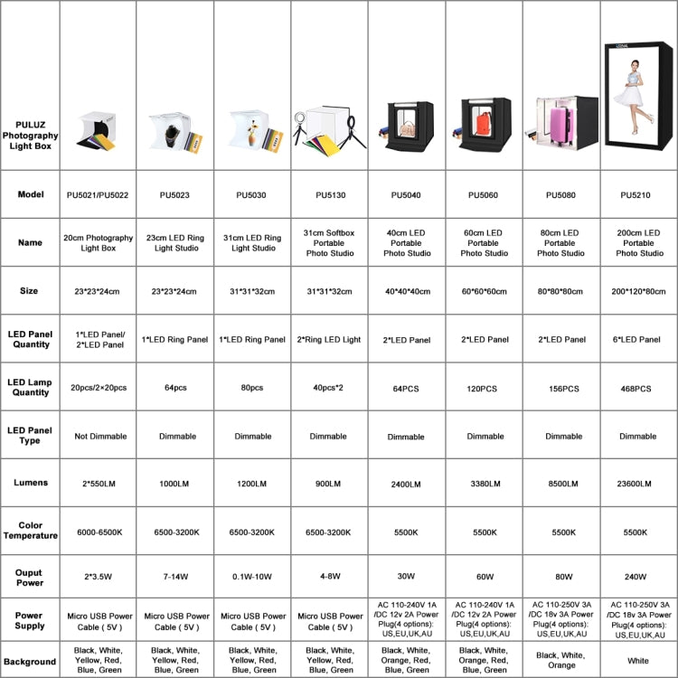 PULUZ 20cm Include 2 LED Panels Folding Portable 1100LM Light Photo Lighting Studio Shooting Tent Box Kit with 6 Colors Backdrops (Black, White, Yellow, Red, Green, Blue), Unfold Size: 24cm x 23cm x 23cm -  by PULUZ | Online Shopping UK | buy2fix