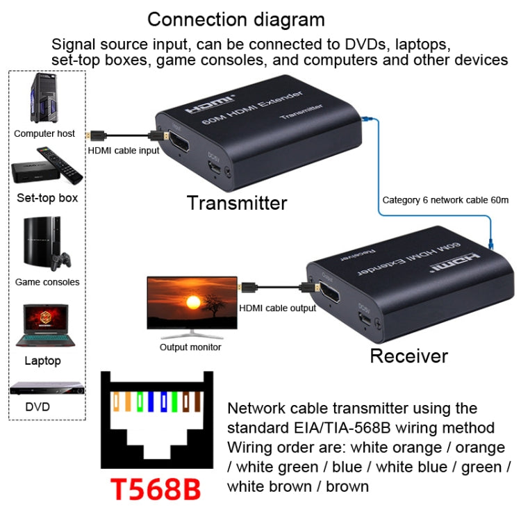 BW-HE60U HDMI Extender 60m RJ45 To HDMI Network Cable Transmission - Amplifier by buy2fix | Online Shopping UK | buy2fix