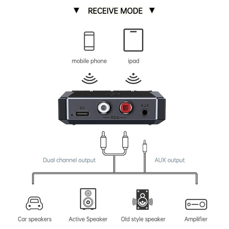 Bluetooth 5.3 Receiver NFC Function Stereo Amplifier To Wireless Adapter - Audio Receiver Transmitter by buy2fix | Online Shopping UK | buy2fix