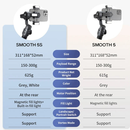 ZHIYUN Smooth 5S 3-Axis Smartphone Handheld Gimbals Stabilizer, Spec: Combo White - Handheld Gimbals by ZHIYUN | Online Shopping UK | buy2fix