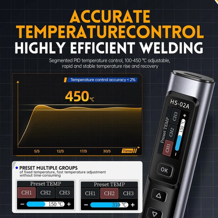 FNIRSI Portable Constant Temperature Soldering Iron Set, Model: HS-02B Upgrade 3 Head+C2C Line+100W US Plug+EU Adapter - Soldering Iron Set by FNIRSI | Online Shopping UK | buy2fix