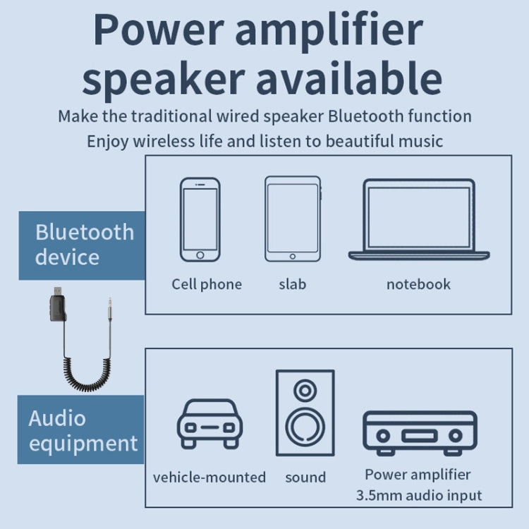 Bluetooth 5.4 Adapter Car Bluetooth Receiver Support U Disk Play AUX To USB - Bluetooth Adapters by buy2fix | Online Shopping UK | buy2fix