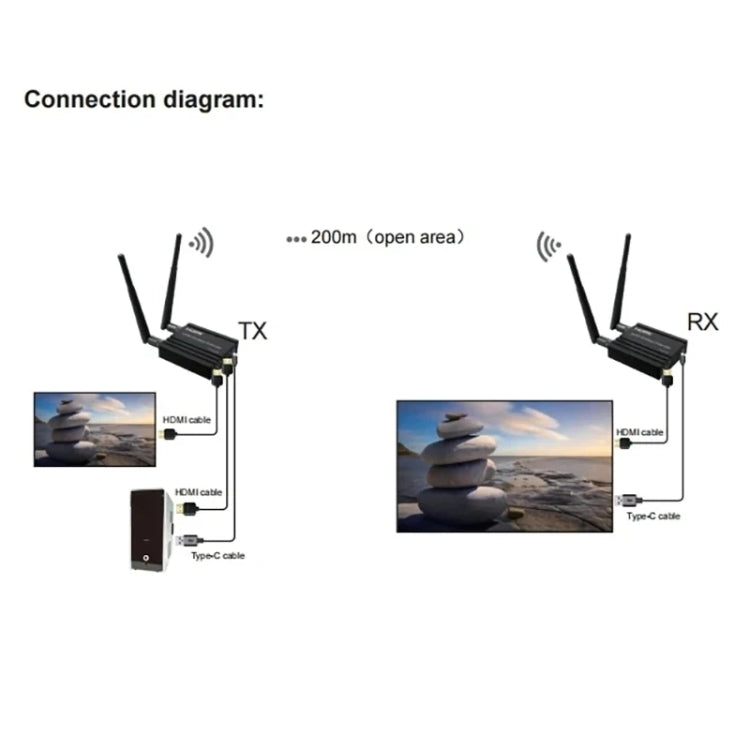 200m Wireless HDMI Extender Signal Amplifier, Transmitter+Receiver(Black) - Amplifier by buy2fix | Online Shopping UK | buy2fix