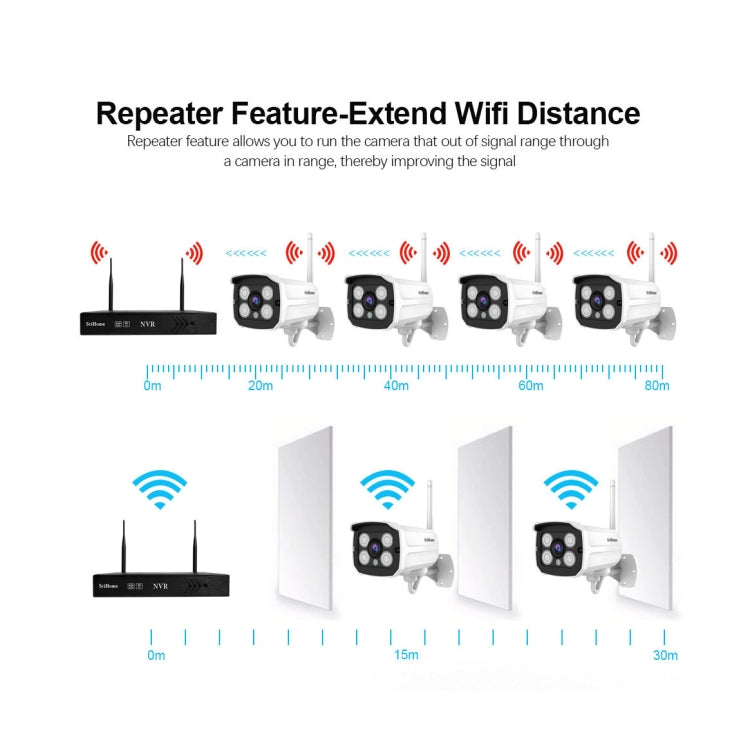 SriHome NVS001 1080P 4-Channel NVR Kit Wireless Security Camera System, Support Humanoid Detection / Motion Detection / Two Way Audio / Night Vision, AU Plug - Security by SriHome | Online Shopping UK | buy2fix