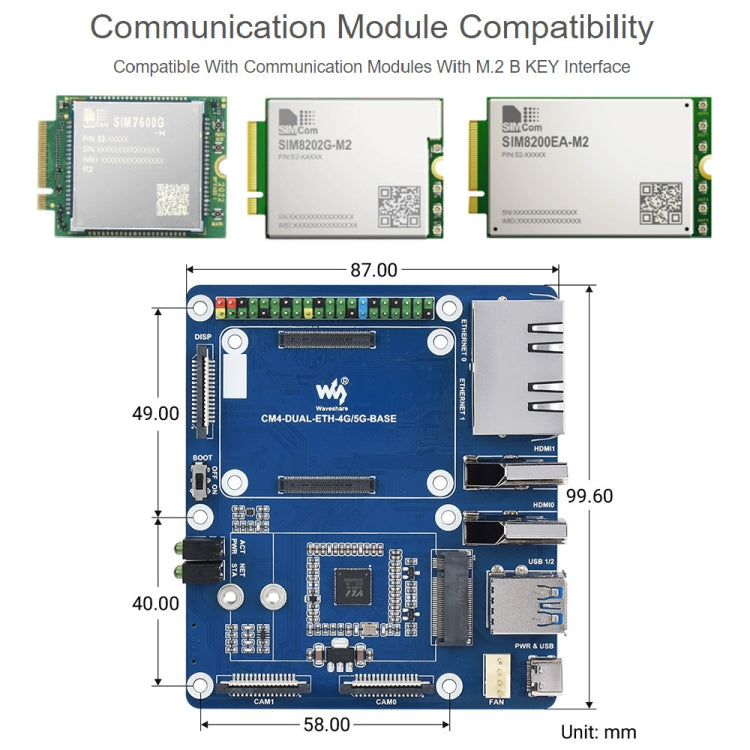 Waveshare Dual Gigabit Ethernet 5G / 4G Base Board for Raspberry Pi CM4 - LCD & LED Display Module by WAVESHARE | Online Shopping UK | buy2fix