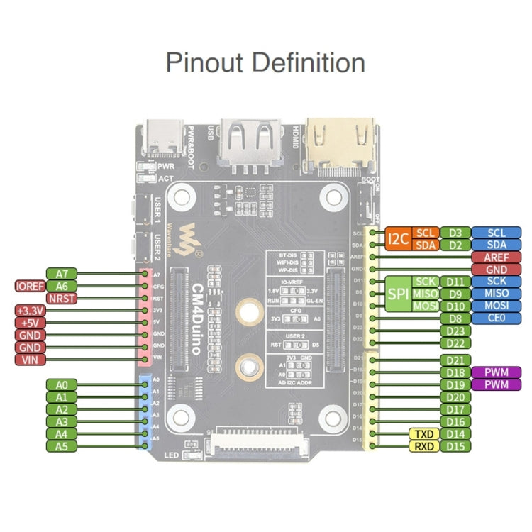 Waveshare Arduino Compatible Base Board for Raspberry Pi CM4 - Modules Expansions Accessories by WAVESHARE | Online Shopping UK | buy2fix