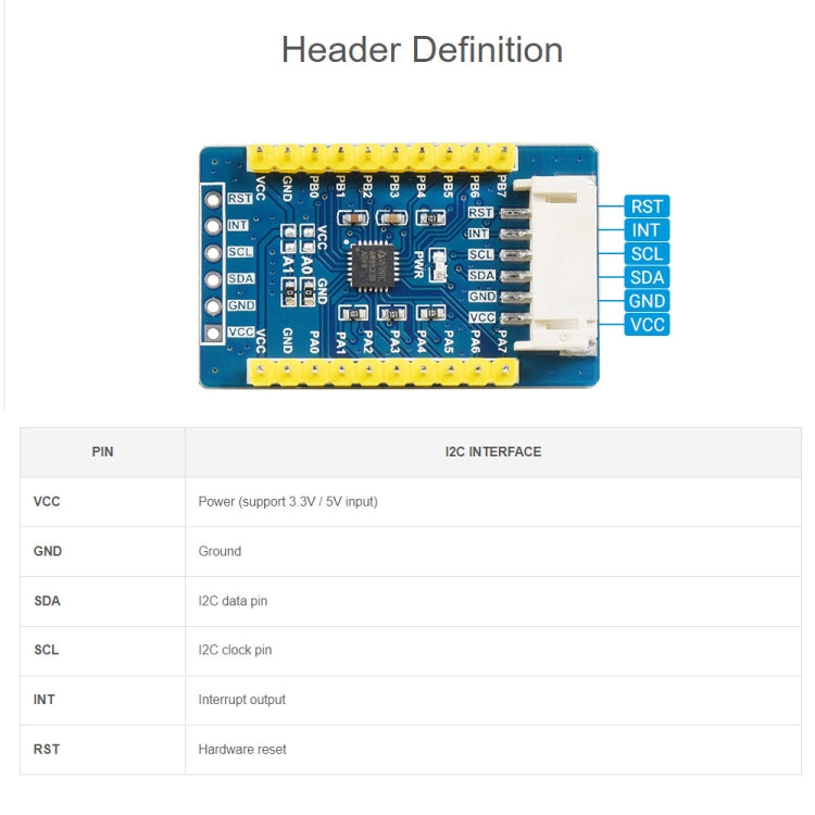 Waveshare AW9523B IO Expansion Board, I2C Interface, Expands 16 I/O Pins - Modules Expansions Accessories by WAVESHARE | Online Shopping UK | buy2fix