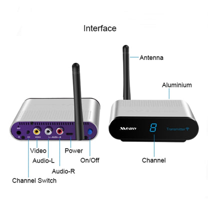 Measy AV530-2 5.8GHz Wireless Audio / Video Transmitter + 2 Receiver, Transmission Distance: 300m, EU Plug - Consumer Electronics by Measy | Online Shopping UK | buy2fix