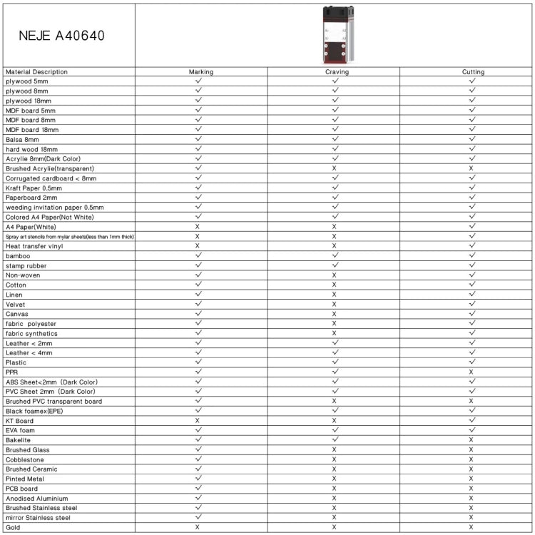 NEJE A40640 15W 450nm Laser Engraver Module Kits - DIY Engraving Machines by NEJE | Online Shopping UK | buy2fix