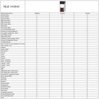 NEJE A40640 15W 450nm Laser Engraver Module Kits - DIY Engraving Machines by NEJE | Online Shopping UK | buy2fix