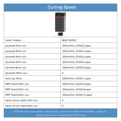 NEJE MASTER 3 Laser Engraver with N30610 Laser Module(US Plug) - Consumer Electronics by NEJE | Online Shopping UK | buy2fix
