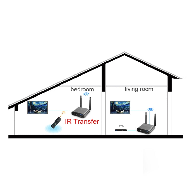 Measy Air Pro HD 1080P 3D 2.4GHz / 5GHz Wireless HD Multimedia Interface Extender,Transmission Distance: 100m(EU Plug) - Set Top Box & Accessories by Measy | Online Shopping UK | buy2fix