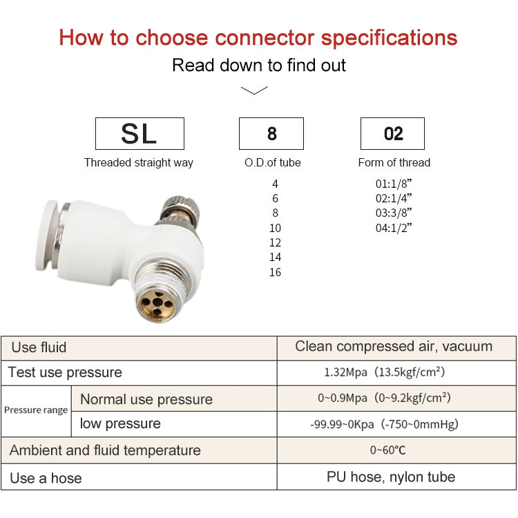 SL12-04 LAIZE SL Throttle Valve Elbow Pneumatic Quick Connector -  by LAIZE | Online Shopping UK | buy2fix