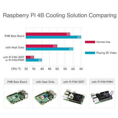 Waveshare Dedicated All-In-One Aluminum Alloy Cooling Fan For Raspberry Pi 4B - Consumer Electronics by WAVESHARE | Online Shopping UK | buy2fix