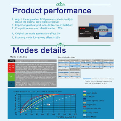 For Mitsubishi Mirage 2017- TROS MB Series Car Potent Booster Electronic Throttle Controller - In Car by TROS | Online Shopping UK | buy2fix