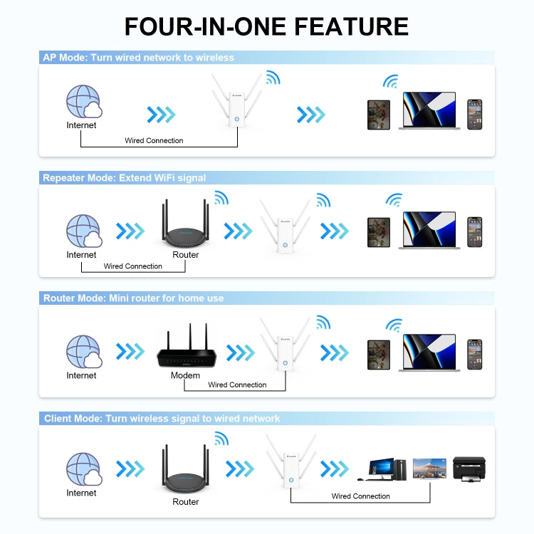 Wavlink AERIAL D4X AX1800Mbps Dual Frequency WiFi Signal Amplifier WiFi6 Extender(AU Plug) -  by buy2fix | Online Shopping UK | buy2fix