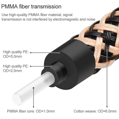 10m EMK OD6.0mm Gold-plated TV Digital Audio Optical Fiber Connecting Cable - Audio Optical Cables by EMK | Online Shopping UK | buy2fix