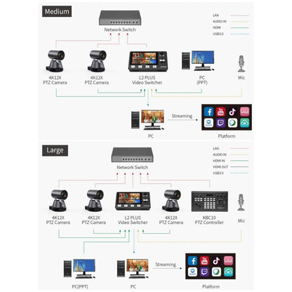 FEELWORLD 4K12X 4K PTZ Camera 12X Optical Zoom AI Tracking HDMI USB IP Remote Control(AU Plug) - HD Camera by FEELWORLD | Online Shopping UK | buy2fix