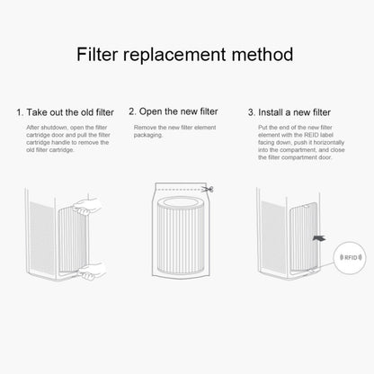 Original Xiaomi Mijia F1 Air Purifier Composite Filter Element (HAP6145) - Home & Garden by Xiaomi | Online Shopping UK | buy2fix