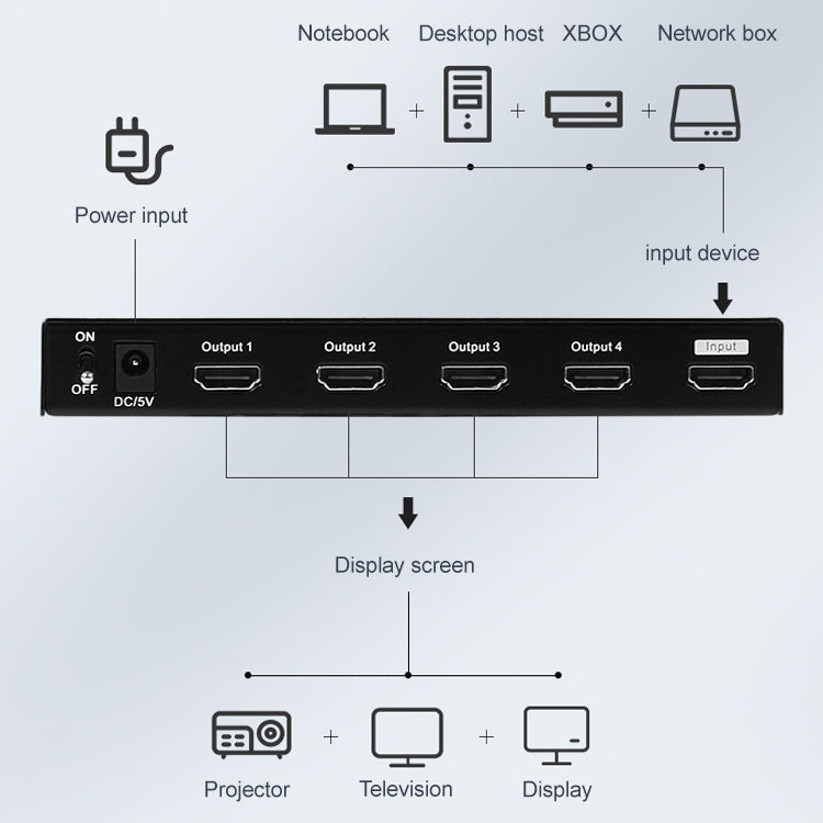 Measy SPH104 1 to 4 4K HDMI 1080P Simultaneous Display Splitter, US Plug - Splitter by Measy | Online Shopping UK | buy2fix