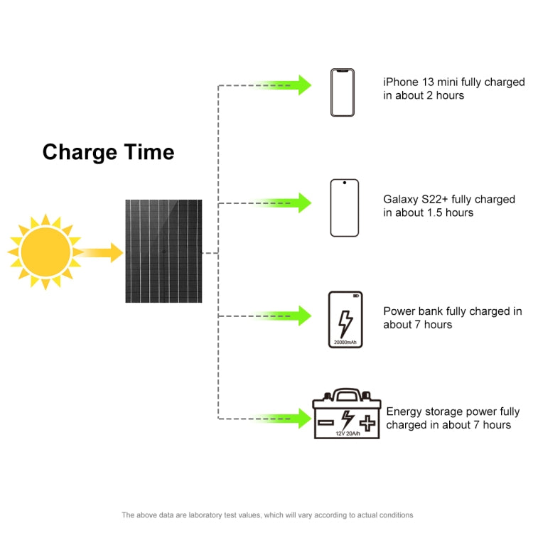 HAWEEL 50W Foldable Solar Panel Charger Travel Folding Bag(Black) - Consumer Electronics by HAWEEL | Online Shopping UK | buy2fix