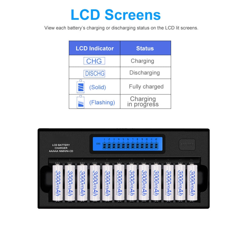 100-240V 12 Slot Battery Charger for AA / AAA / NI-MH / NI-CD Battery, with LCD Display, US Plug - Consumer Electronics by buy2fix | Online Shopping UK | buy2fix