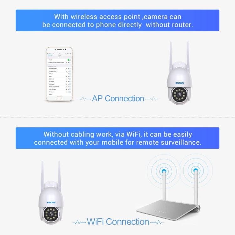 ESCAM PT202 HD 1080P PAN / Tilt / Zoom AI Humanoid Detection WiFi IP Camera, Support Night Vision / TF Card / Two-way Audio(US Plug) - Security by ESCAM | Online Shopping UK | buy2fix