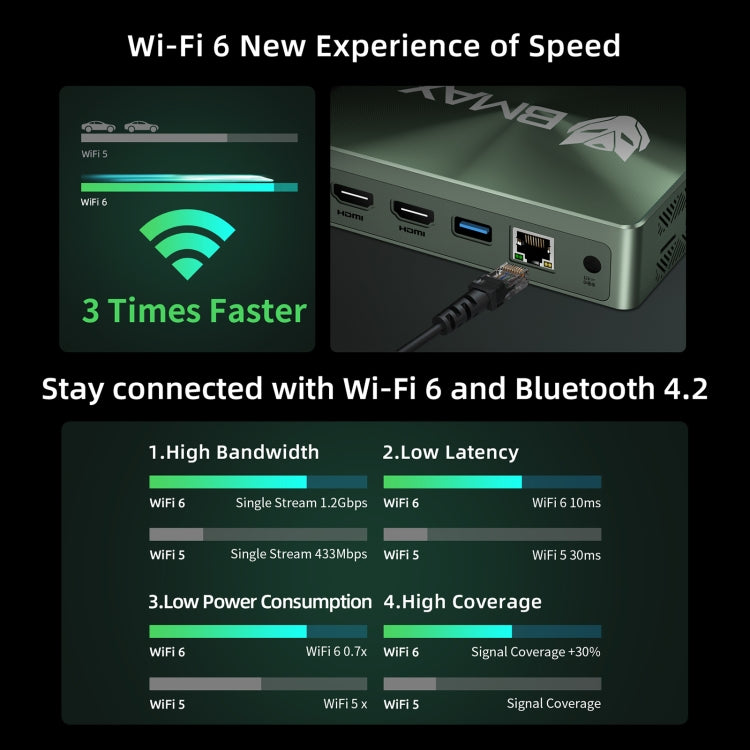 BMAX B6 Plus Windows 11 Mini PC, 12GB+512GB, Intel Core i3-1000NG4, Support HDMI / RJ45, EU Plug - Windows Mini PCs by BMAX | Online Shopping UK | buy2fix