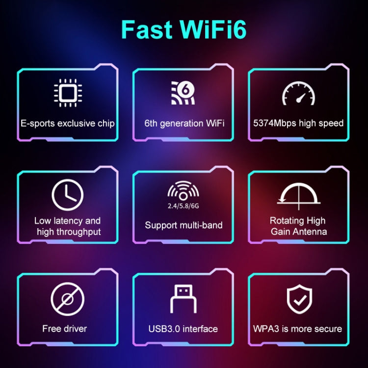 COMFAST 972AX 5400Mbps WiFi6 Free Drive USB Wireless Network Card - USB Network Adapter by COMFAST | Online Shopping UK | buy2fix