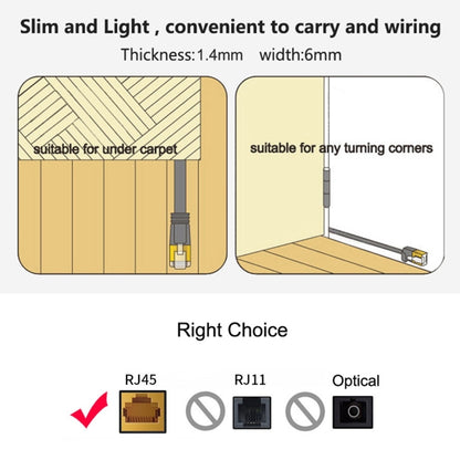 0.5m CAT6 Ultra-thin Flat Ethernet Network LAN Cable, Patch Lead RJ45 (White) -  by buy2fix | Online Shopping UK | buy2fix