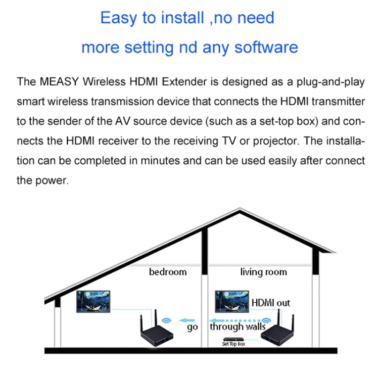 Measy FHD686-2 Full HD 1080P 3D 2.4GHz / 5.8GHz Wireless HD Multimedia Interface Extender 1 Transmitter + 2 Receiver, Transmission Distance: 200m(AU Plug) - Set Top Box & Accessories by Measy | Online Shopping UK | buy2fix