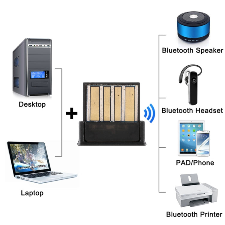 Ultra Mini Bluetooth 4.0 USB Dongle, Transmission Distance: 30m - Bluetooth Dongle by buy2fix | Online Shopping UK | buy2fix