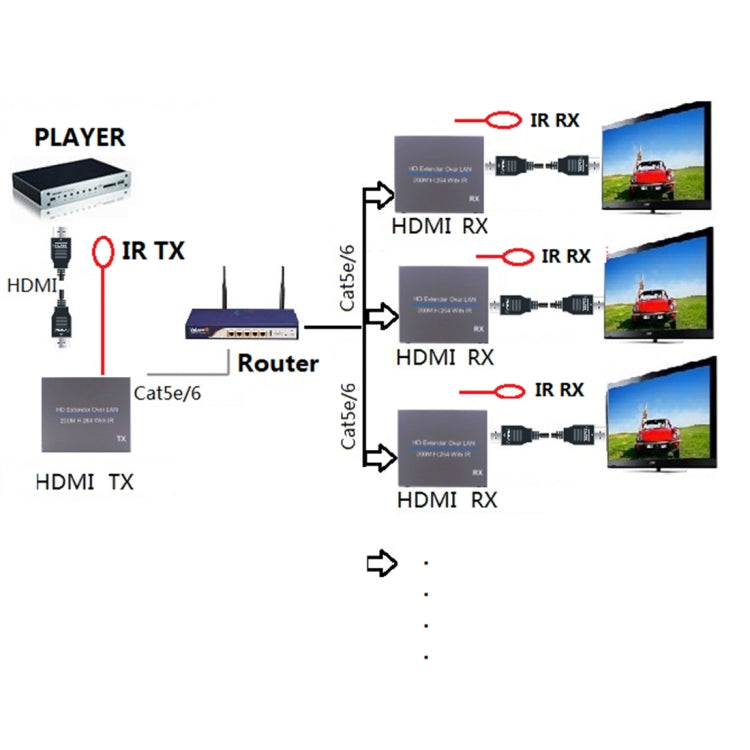 NK-E200IR 200m Over LAN HDMI H.264 HD (Transmitter + Receiver) Extender with IR - Amplifier by buy2fix | Online Shopping UK | buy2fix
