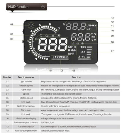 A8 5.5 inch Car OBDII HUD Warning System Vehicle-mounted Head Up Display Projector with LED, Support Fuel Consumption & Over Speed Alarm & Water Temperature & Fault Diagnosis - Head Up Display System by buy2fix | Online Shopping UK | buy2fix