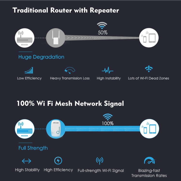 WAVLINK WN576K1 AC1200 Household WiFi Router Network Extender Dual Band Wireless Repeater, Plug:AU Plug (White) - Wireless Routers by WAVLINK | Online Shopping UK | buy2fix