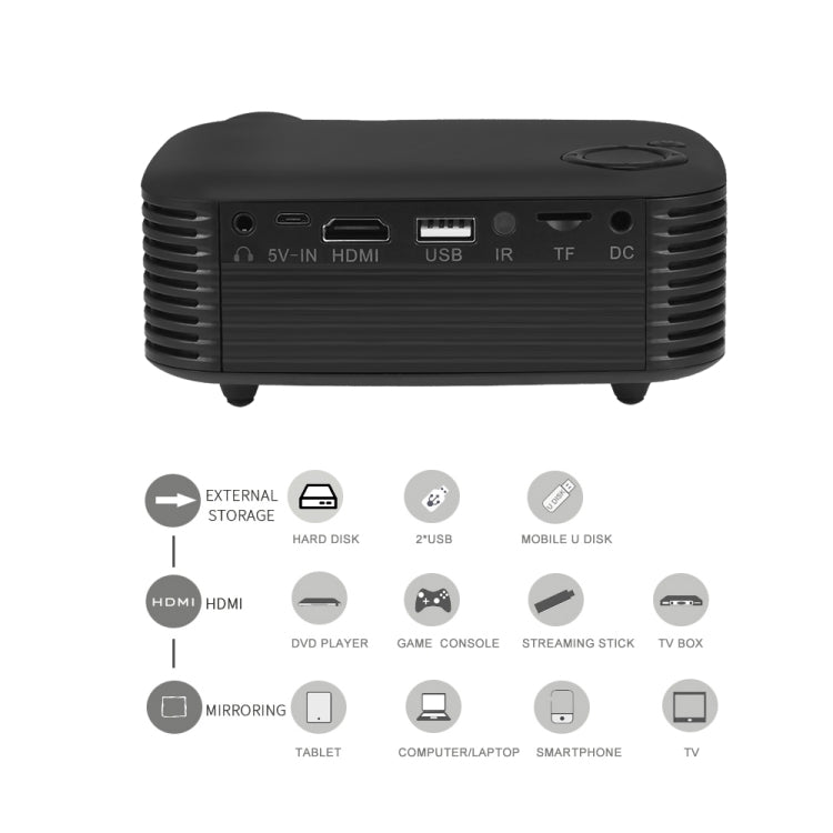 A2000 Portable Projector 800 Lumen LCD Home Theater Video Projector, Support 1080P, US Plug (White) - Consumer Electronics by buy2fix | Online Shopping UK | buy2fix