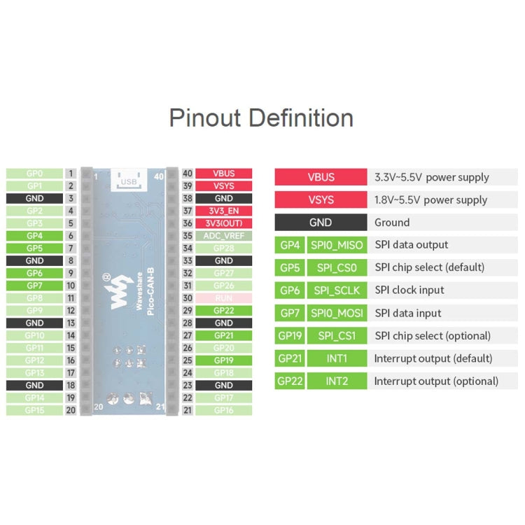 Waveshare For Raspberry Pi Pico CAN Bus Module (B),Enabling Long Range Communication Through SPI,23775 - Consumer Electronics by Waveshare | Online Shopping UK | buy2fix