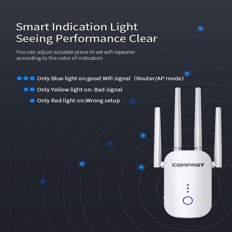 COMFAST CF-WR758AC Dual Frequency 1200Mbps Wireless Repeater 5.8G WIFI Signal Amplifier, EU Plug - Broadband Amplifiers by COMFAST | Online Shopping UK | buy2fix