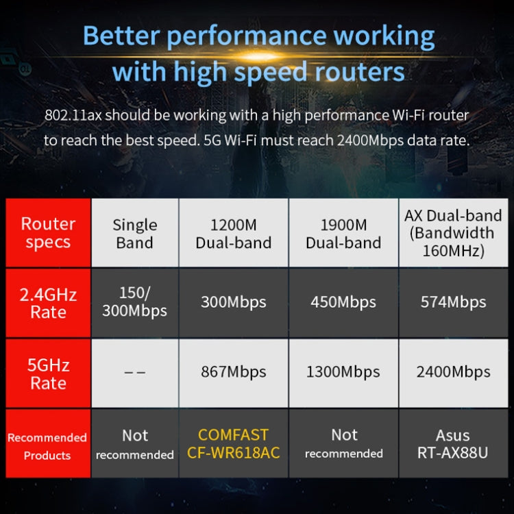 COMFAST Gaming Game 3000Mbps Gigabit Dual-Frequency Wireless Desktop Computer PCIE Wireless Network Card, Coverage: AX200 - Computer & Networking by COMFAST | Online Shopping UK | buy2fix