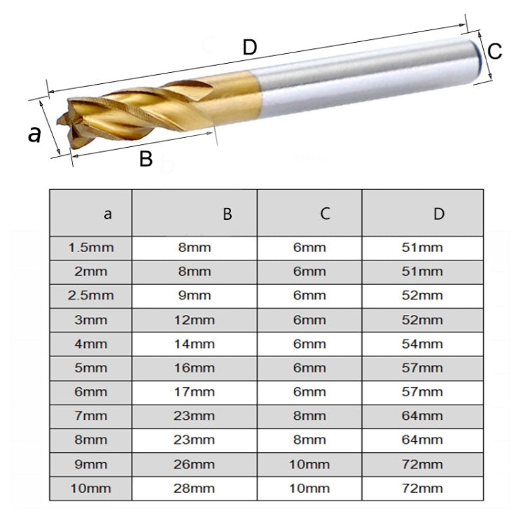 7 PCS/Set High-Speed Steel And Aluminum End Face Milling Cutter With Straight Shank Titanium-Plated Milling Cutter - Others by buy2fix | Online Shopping UK | buy2fix