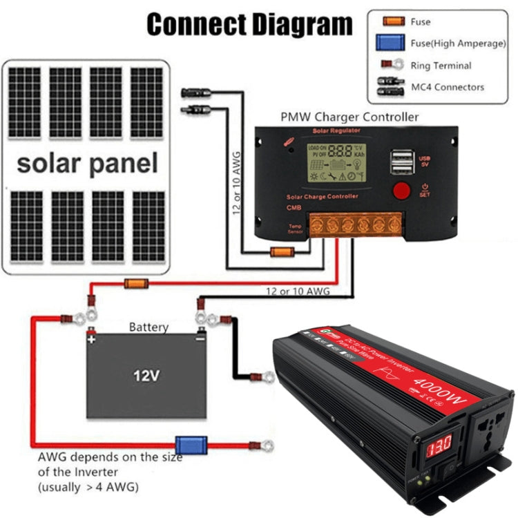 Gurxun 4000W Home Car Power Converter Sine Wave Inverter, Specification: 24V To 220V - In Car by Gurxun | Online Shopping UK | buy2fix