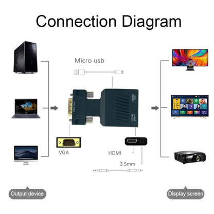 VGA to HDMI Projector HDMI Adapter With Audio Cable Computer HD Converter - Adapter by buy2fix | Online Shopping UK | buy2fix