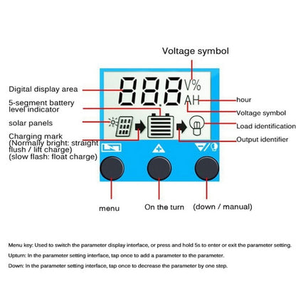 YCX-003 30-100A Solar Charging Controller with LED Screen & Dual USB Port Smart MPPT Charger, Model: 12/24/36/48/60V 100A - Others by buy2fix | Online Shopping UK | buy2fix