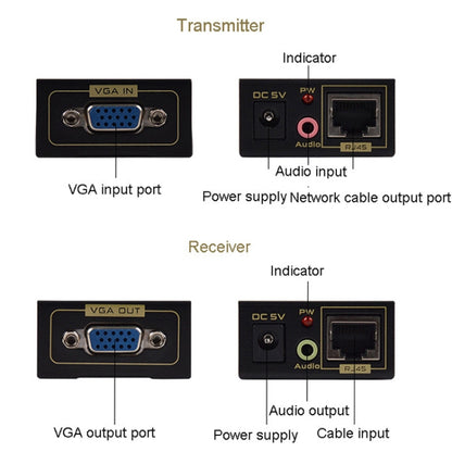 FJGEAR FJ-VEA100 2 In 1 Extender VGA To RJ45 Signal Single Cable Extension With Audio, EU Plug - VGA Extender by FJGEAR | Online Shopping UK | buy2fix